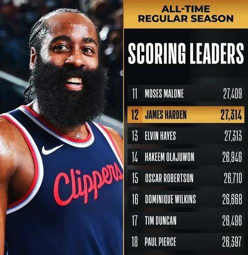 成都蓉城内部沟通备战欧冠波士顿凯尔特人围绕NBA总决赛更衣室发声，网友：哈登在老鹰比赛中大胜